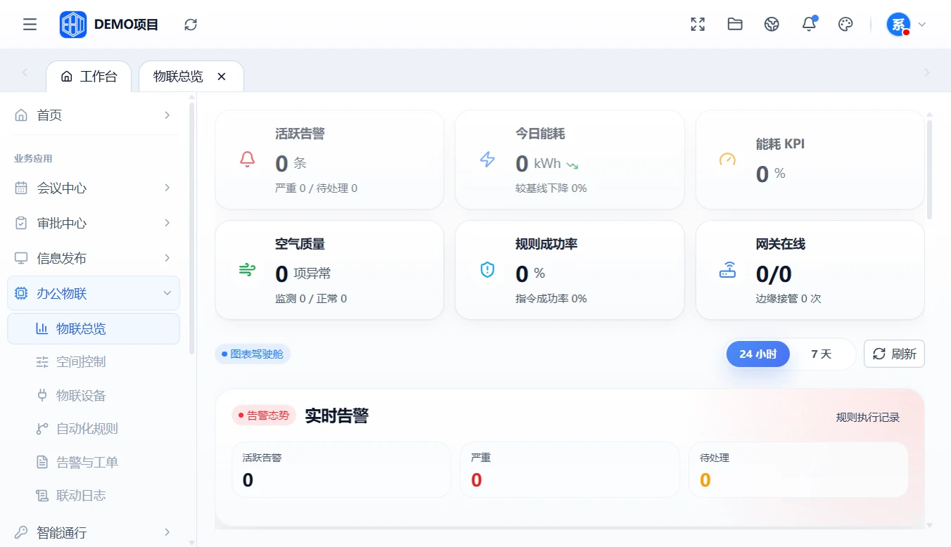 办公物联真实产品界面,演示数据